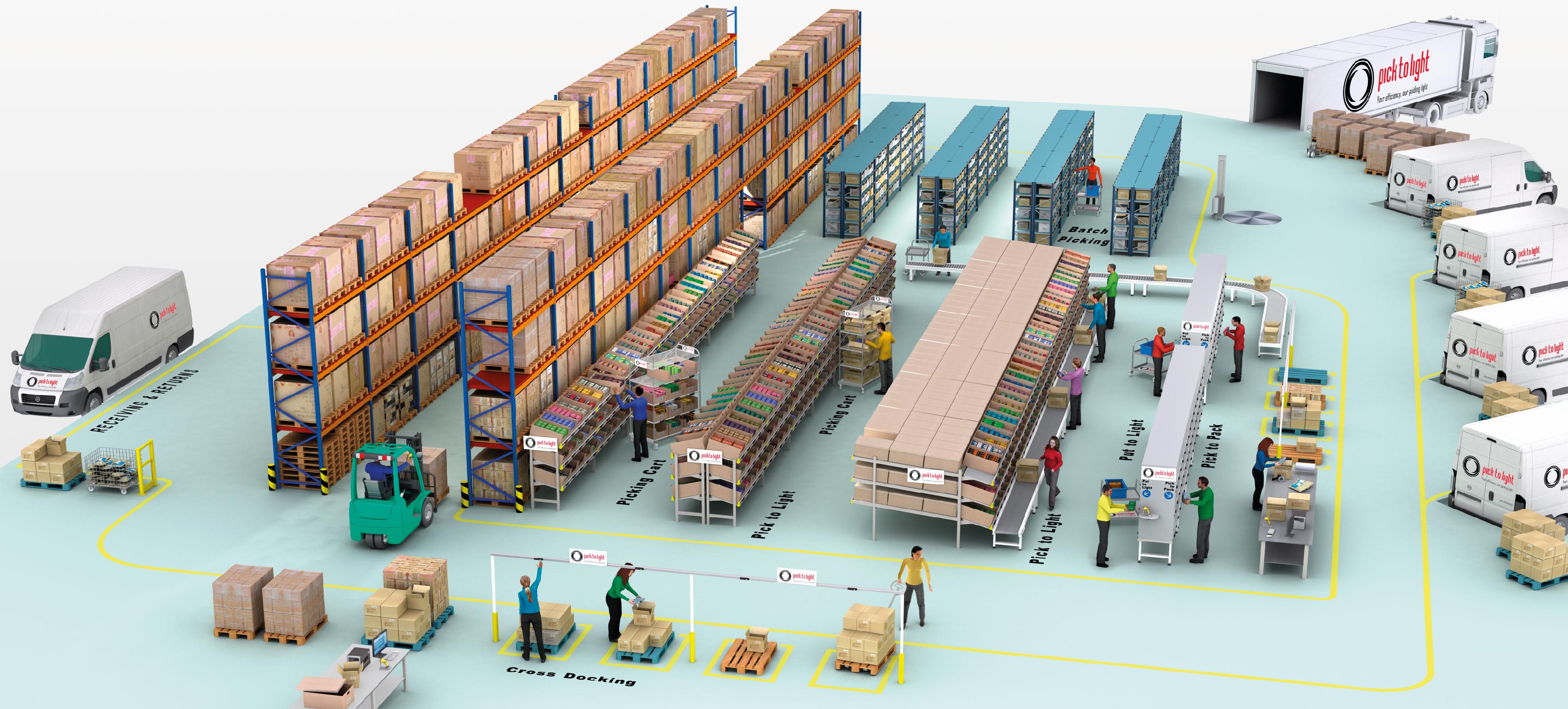 Die Kombination verschiedener Lösungen kann für ein E-Commerce-Unternehmen das Beste sein